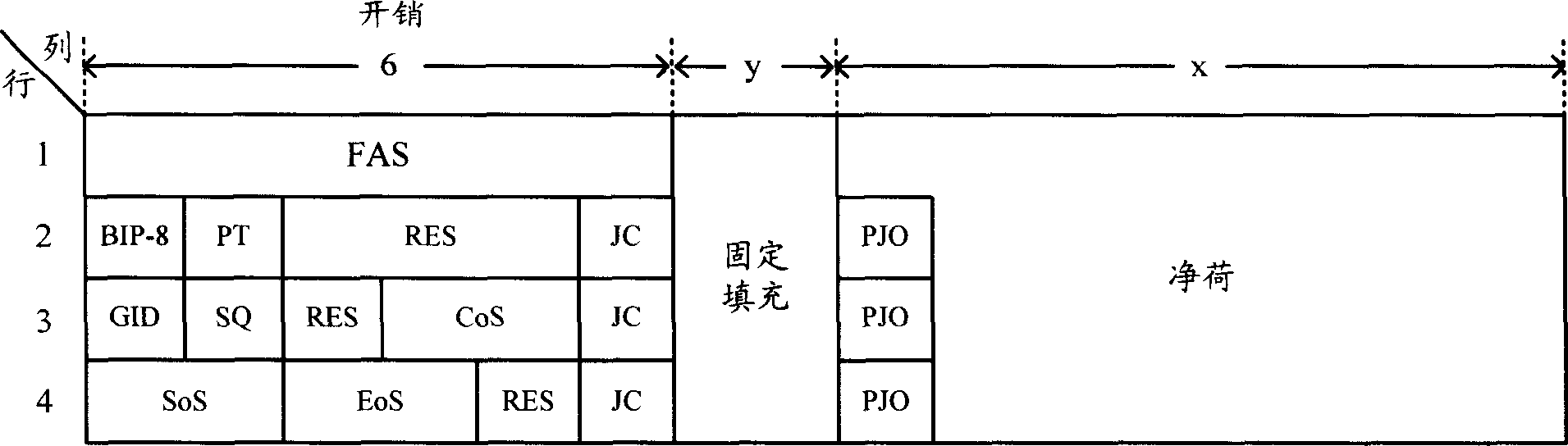 Service signal dispatching method and device in optical transport network