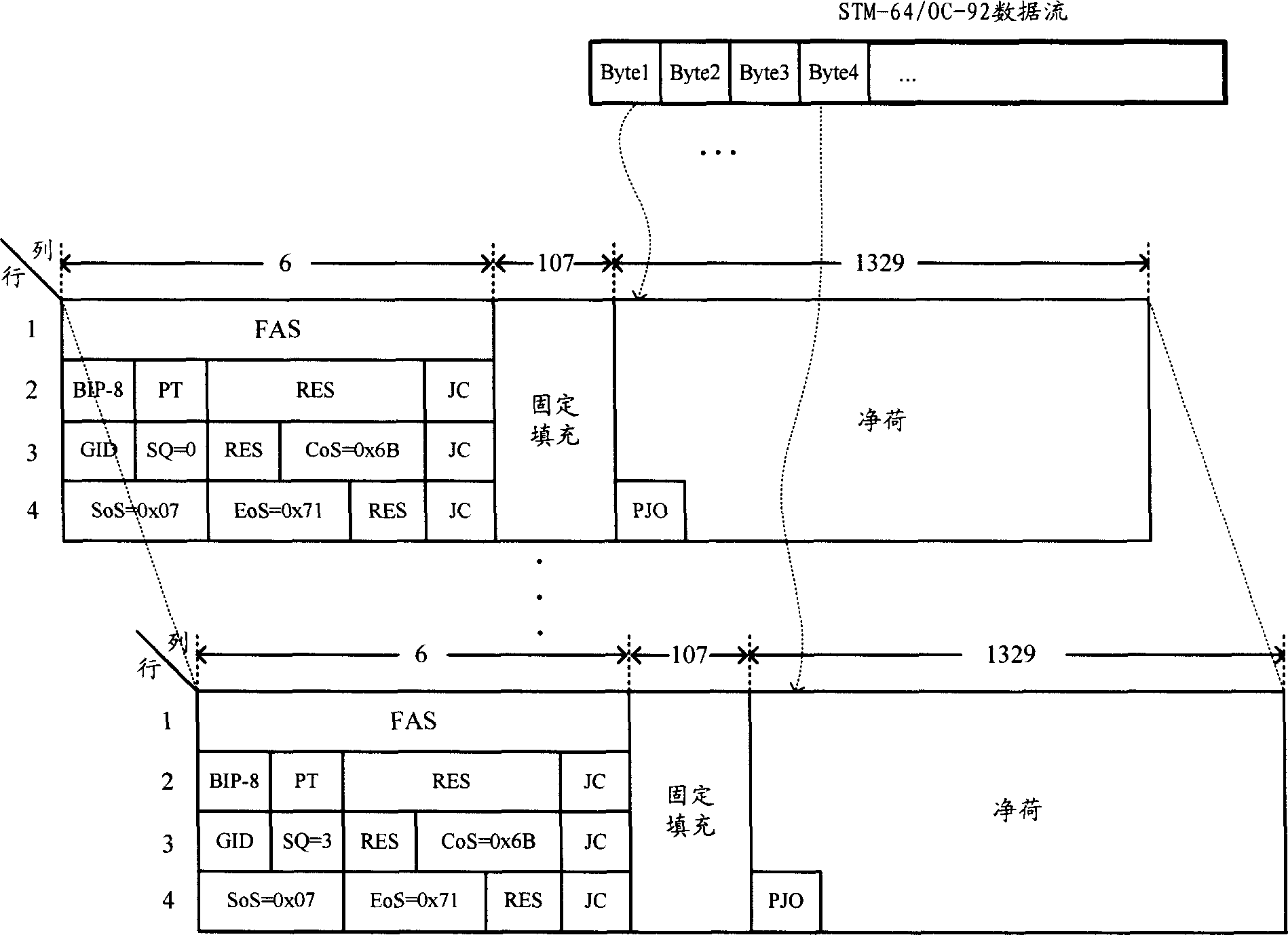 Service signal dispatching method and device in optical transport network