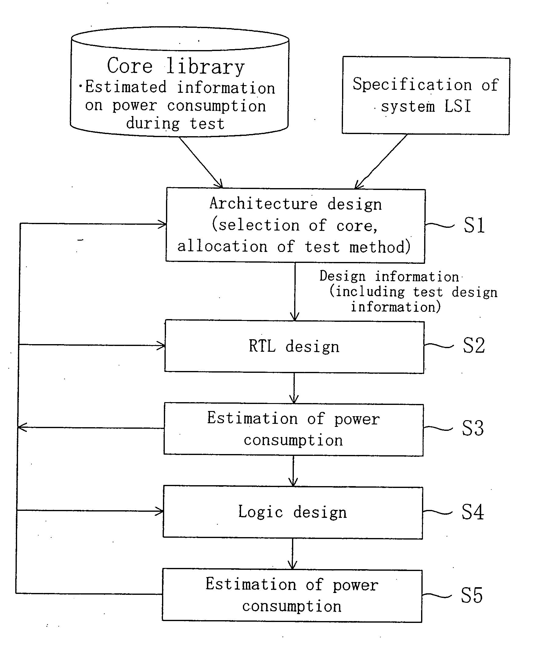 Semiconductor integrated circuit device, method of testing the same, database for design of the same and method of designing the same