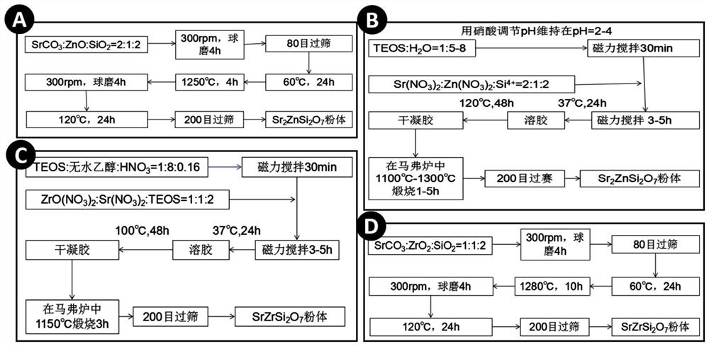 A kind of strontium-containing biological material and its preparation method and application