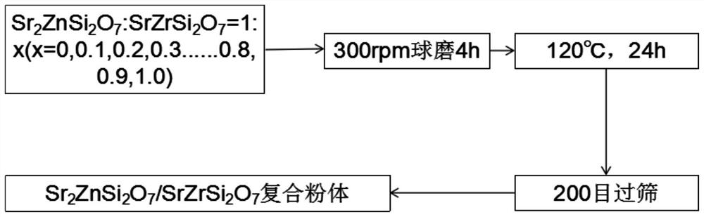 A kind of strontium-containing biological material and its preparation method and application