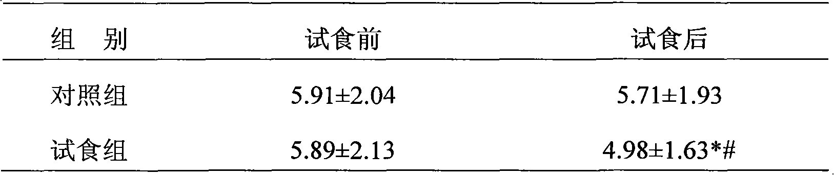 Assistant hypoglycemia healthcare food of mulberry-leaf extract and preparation method thereof