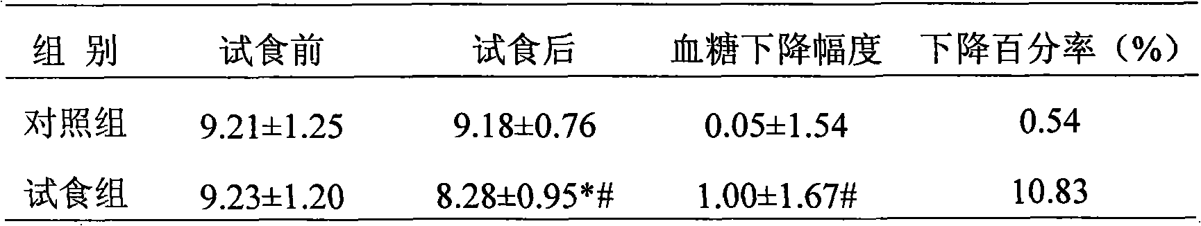 Assistant hypoglycemia healthcare food of mulberry-leaf extract and preparation method thereof