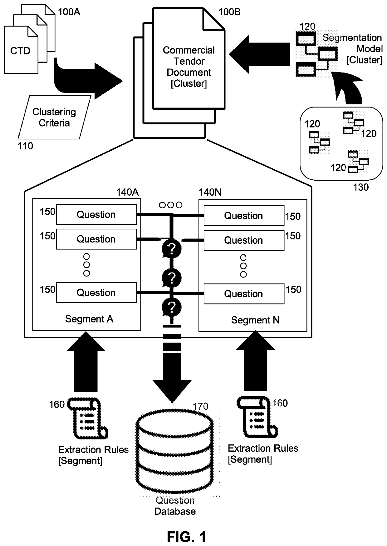 Computer driven question identification and understanding within a commerical tender document for automated bid processing for rapid bid submission and win rate enhancement