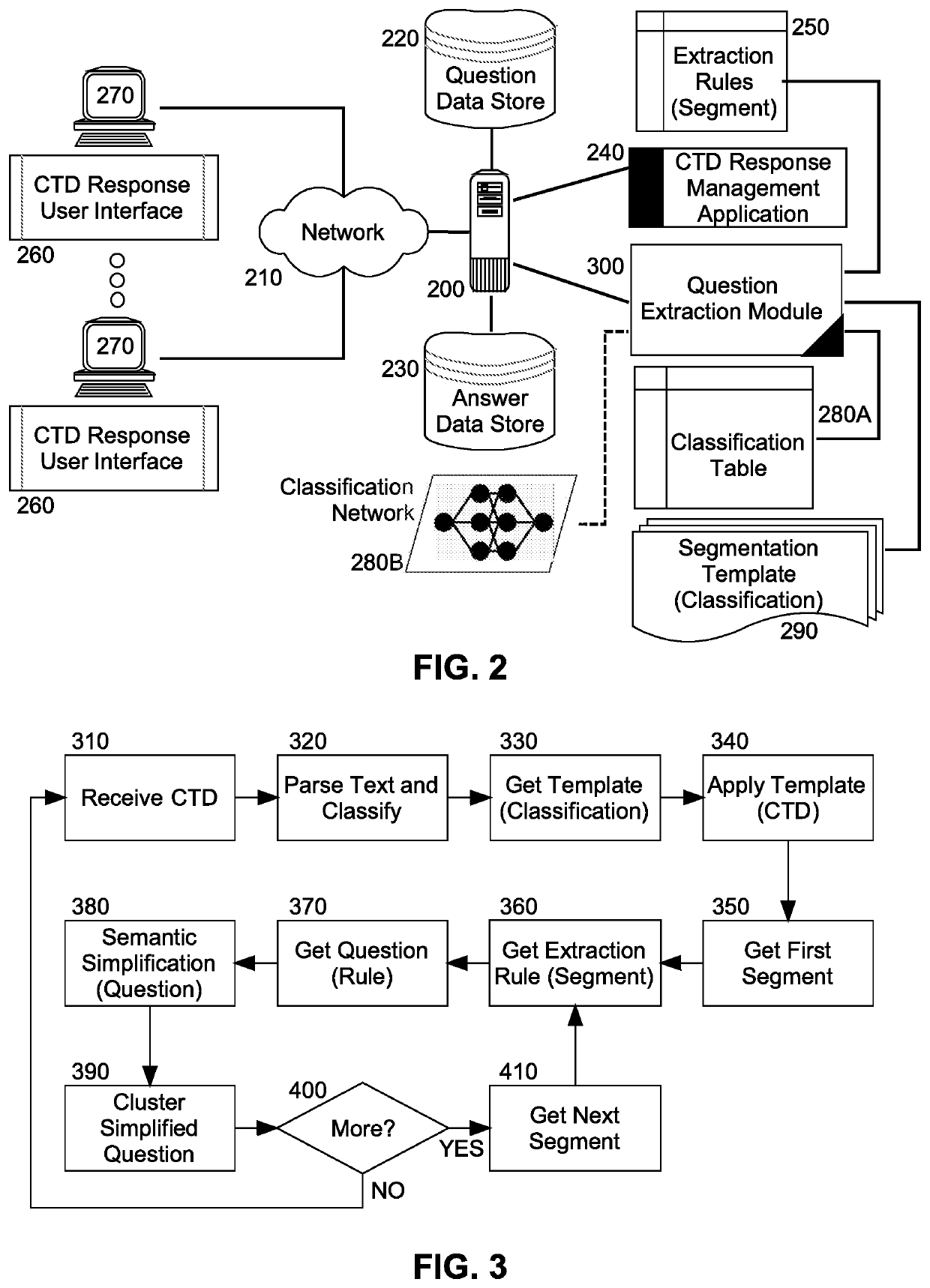 Computer driven question identification and understanding within a commerical tender document for automated bid processing for rapid bid submission and win rate enhancement