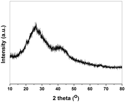 Boron-nitrogen-phosphorus ternary doped metal-free carbon material as well as preparation method and application thereof