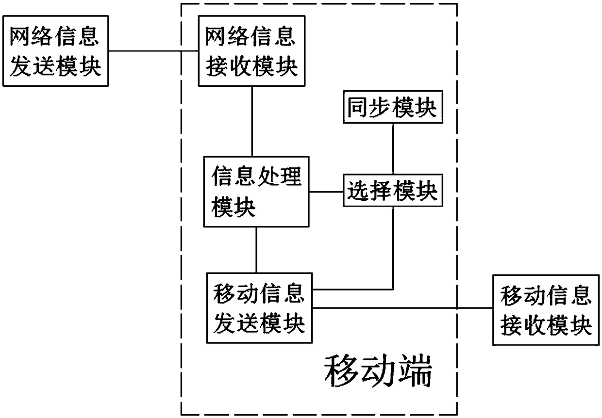 Computer network security system and a working method thereof