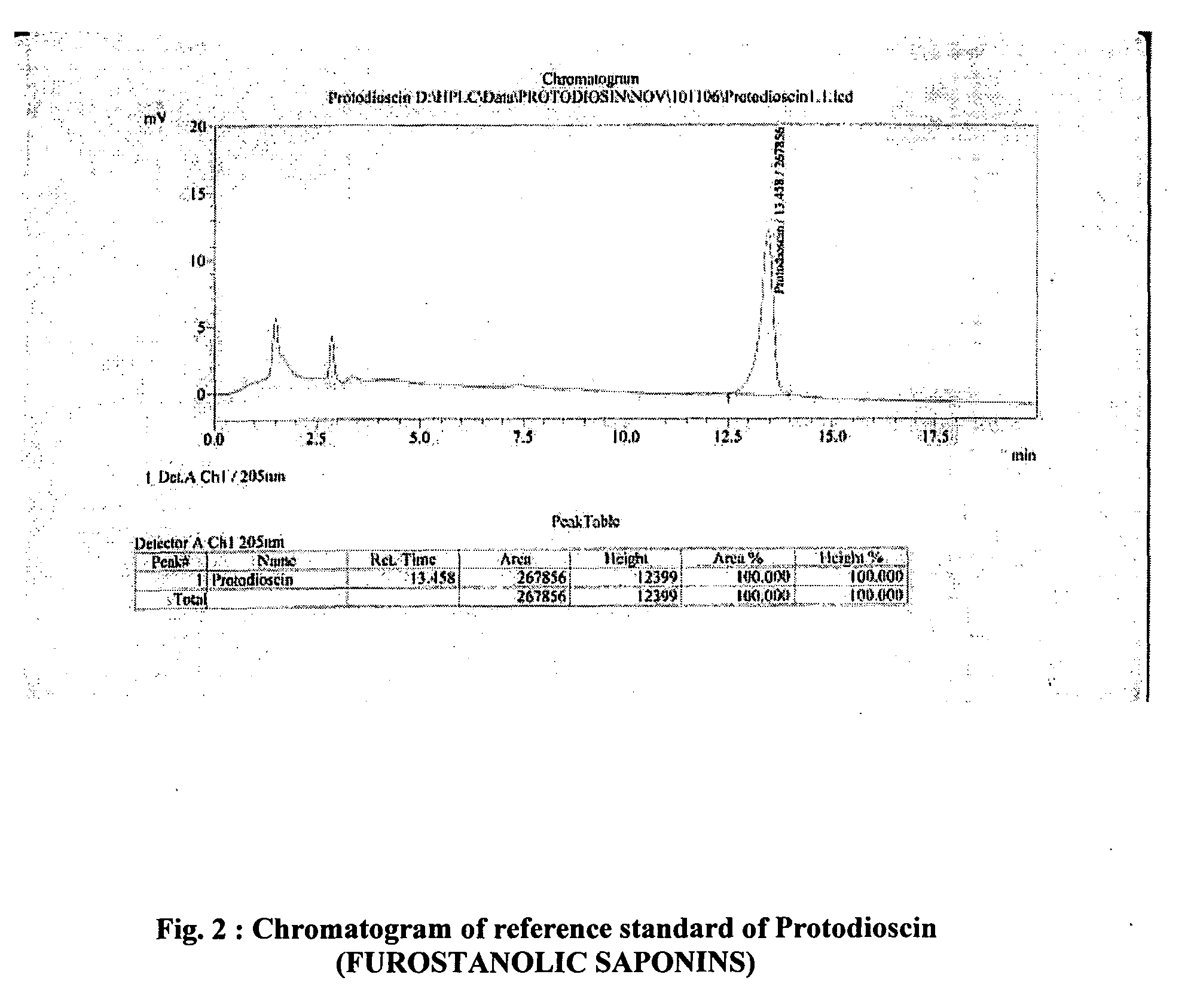 Novel process for the extraction of furostanolic saponins from fenugreek seeds