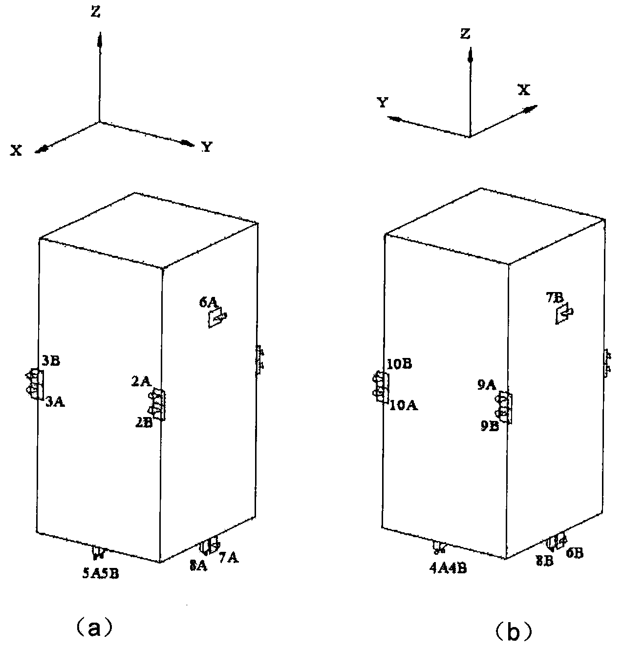 Layout method for 10 N thrusters of high orbit satellite platform