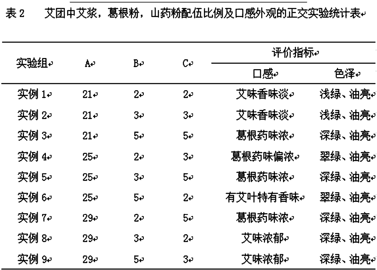 Folium artemisiae argyi ball for benefiting spleen and invigorating stomach as well as preparation method of folium artemisiae argyi ball