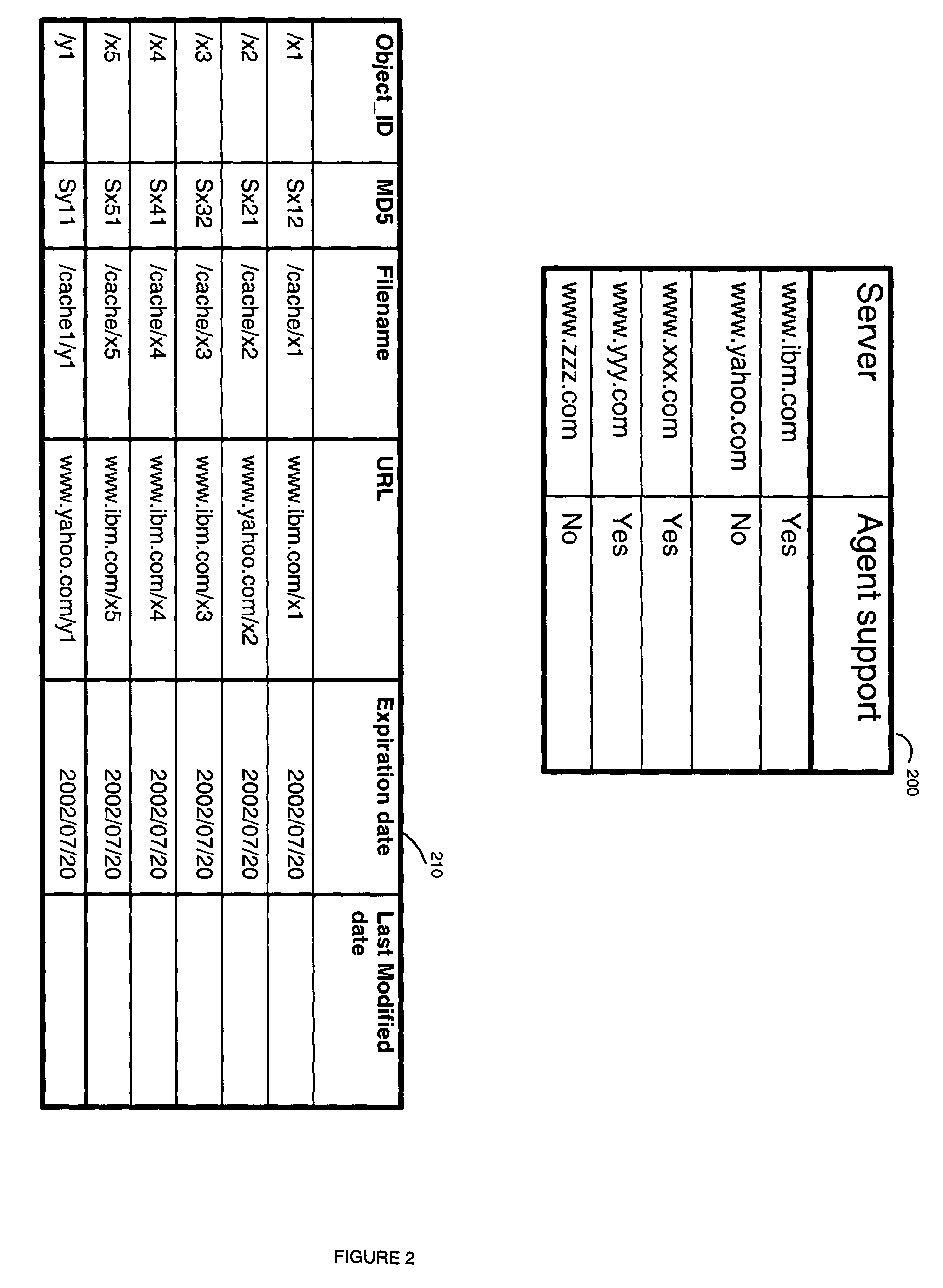 System and method to refresh proxy cache server objects