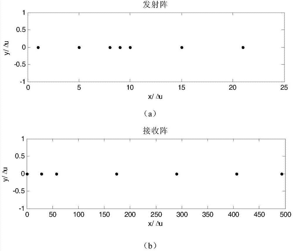 MIMO radar antenna array sparse arraying method