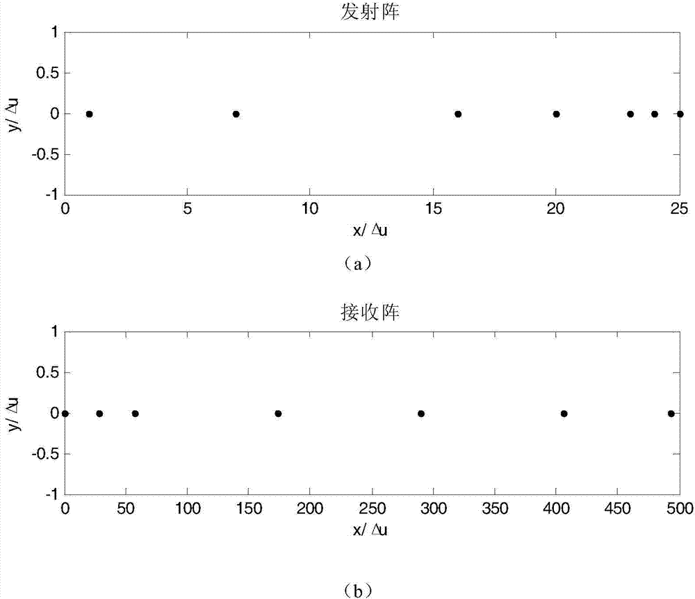 MIMO radar antenna array sparse arraying method