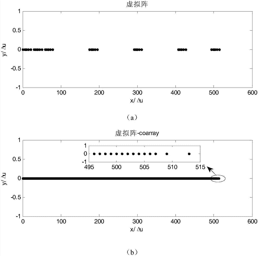 MIMO radar antenna array sparse arraying method