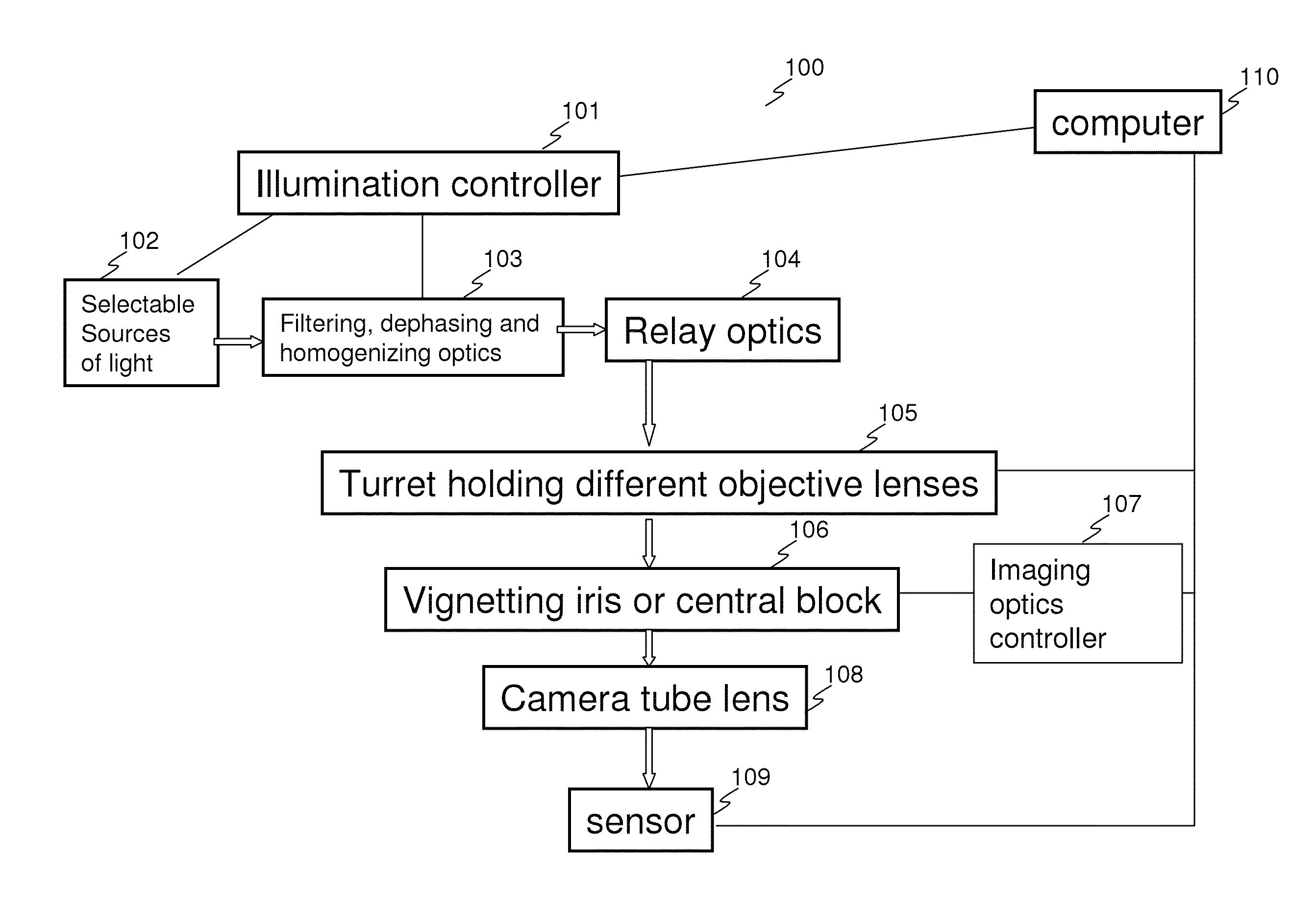 High speed acquisition vision system and method for selectively viewing object features