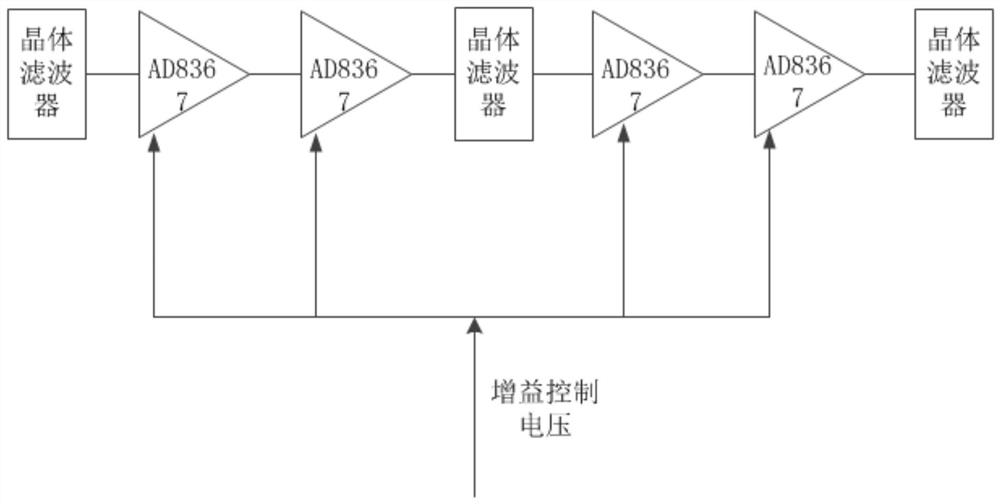 AGC automatic gain control device for very high frequency data communication