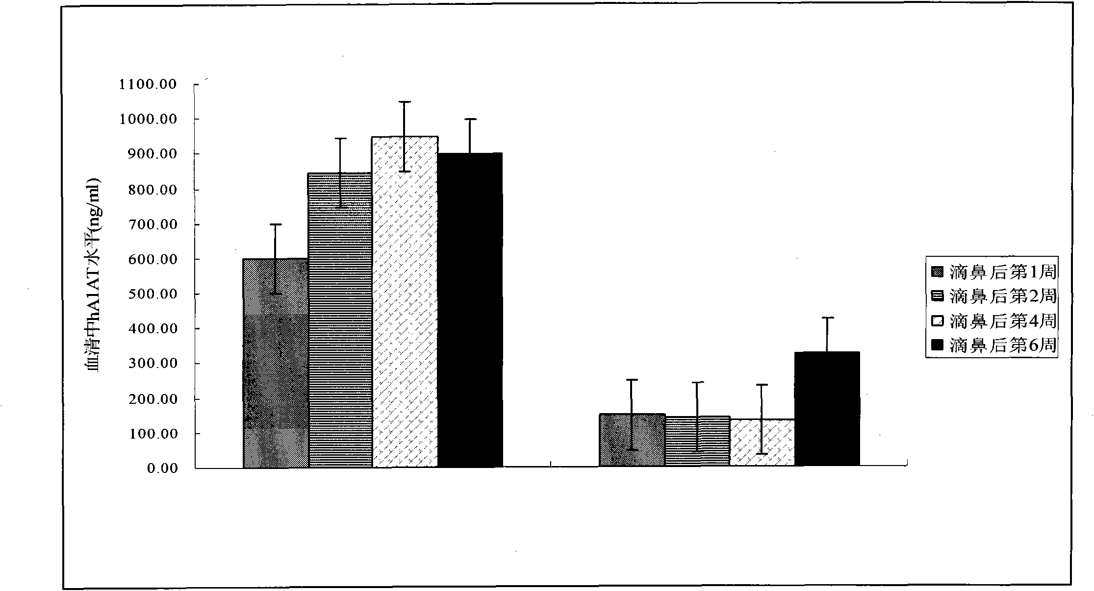 Adeno-associated virus capsid protein gene, corresponding protein and application of protein