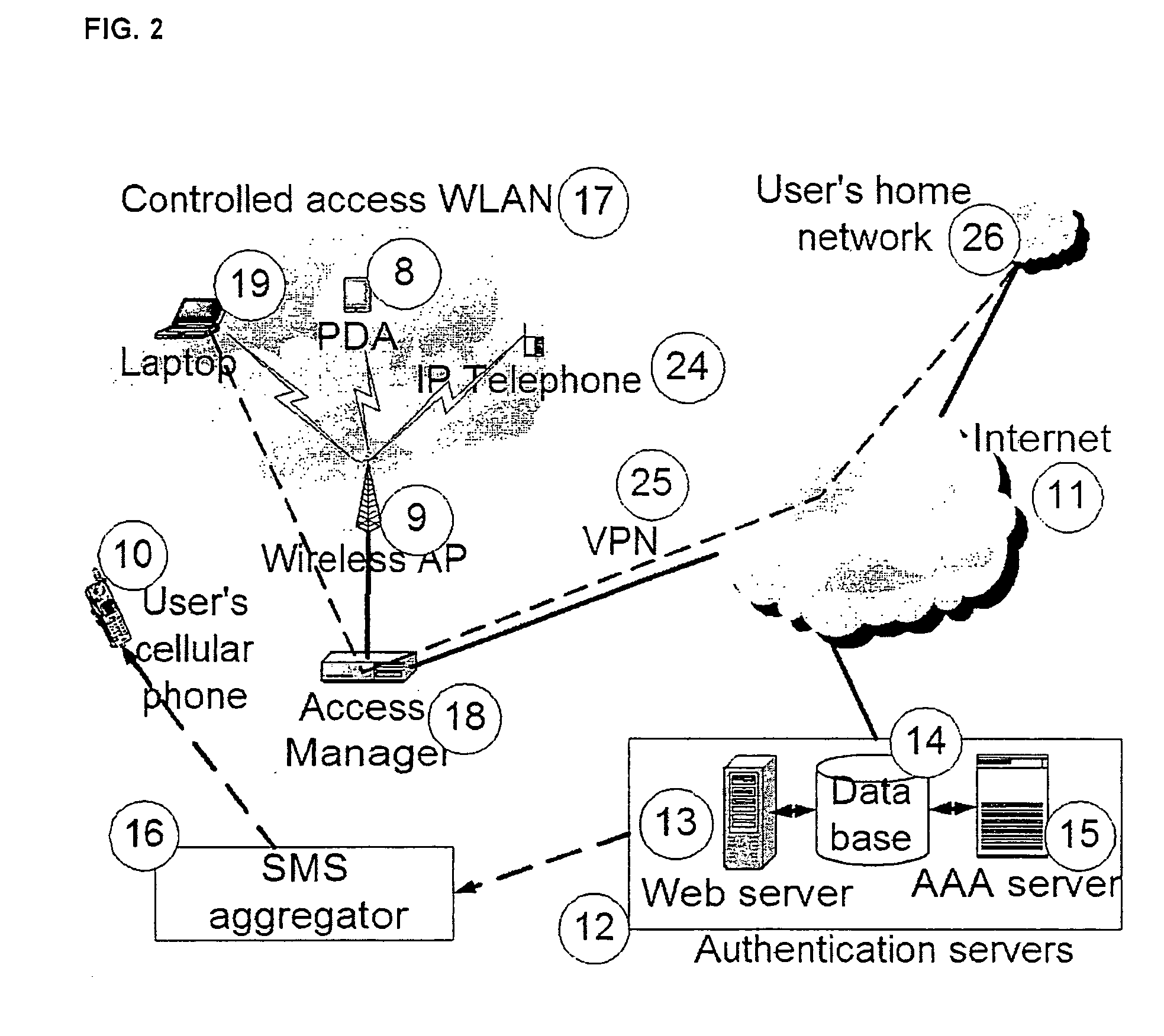 Trust inheritance in network authentication