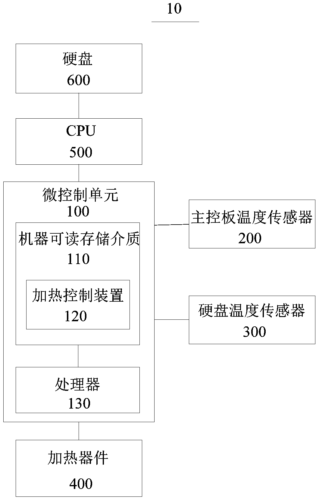 Heating control method and device and electronic equipment