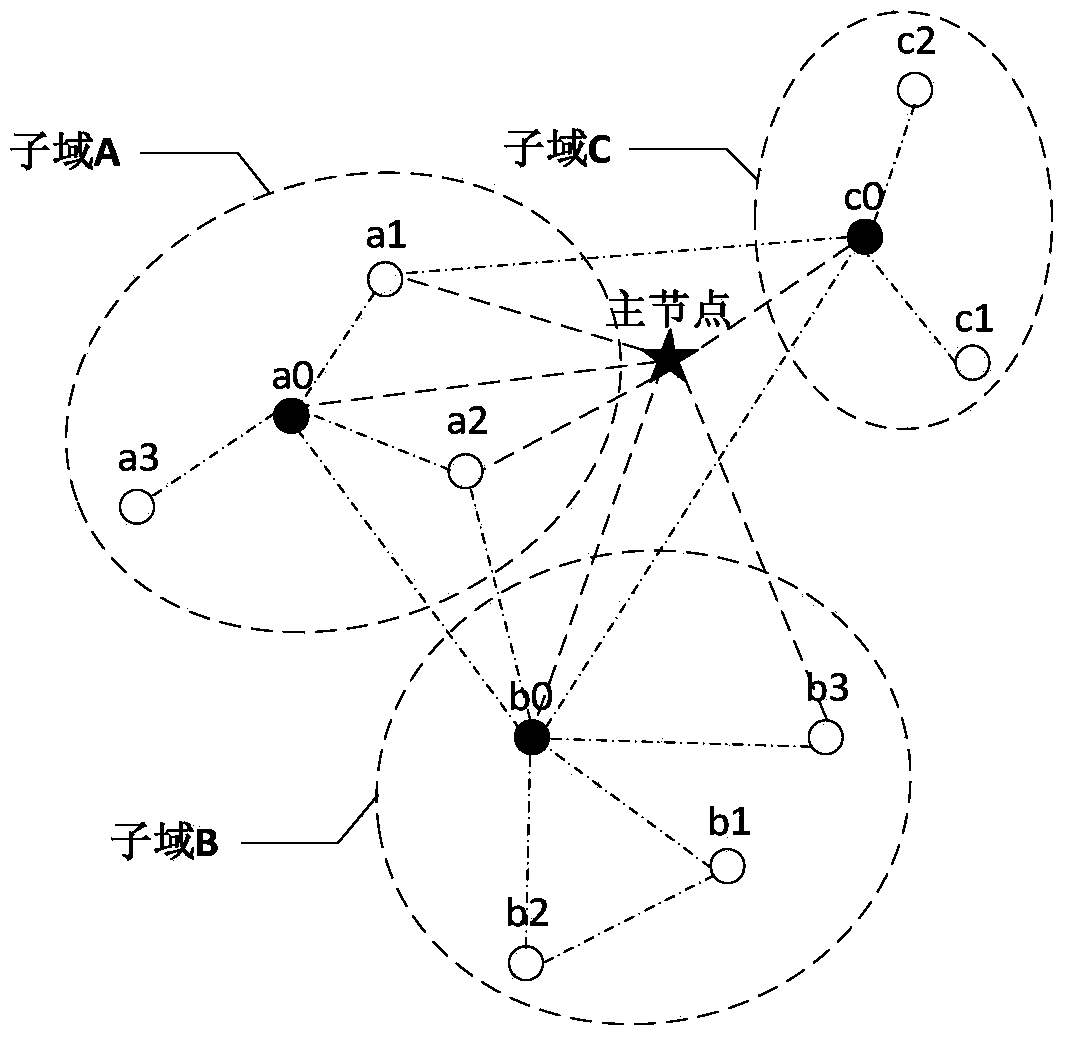 Multi-frequency networking method and device based on OFDM in power line communication system