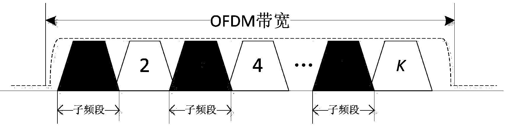 Multi-frequency networking method and device based on OFDM in power line communication system