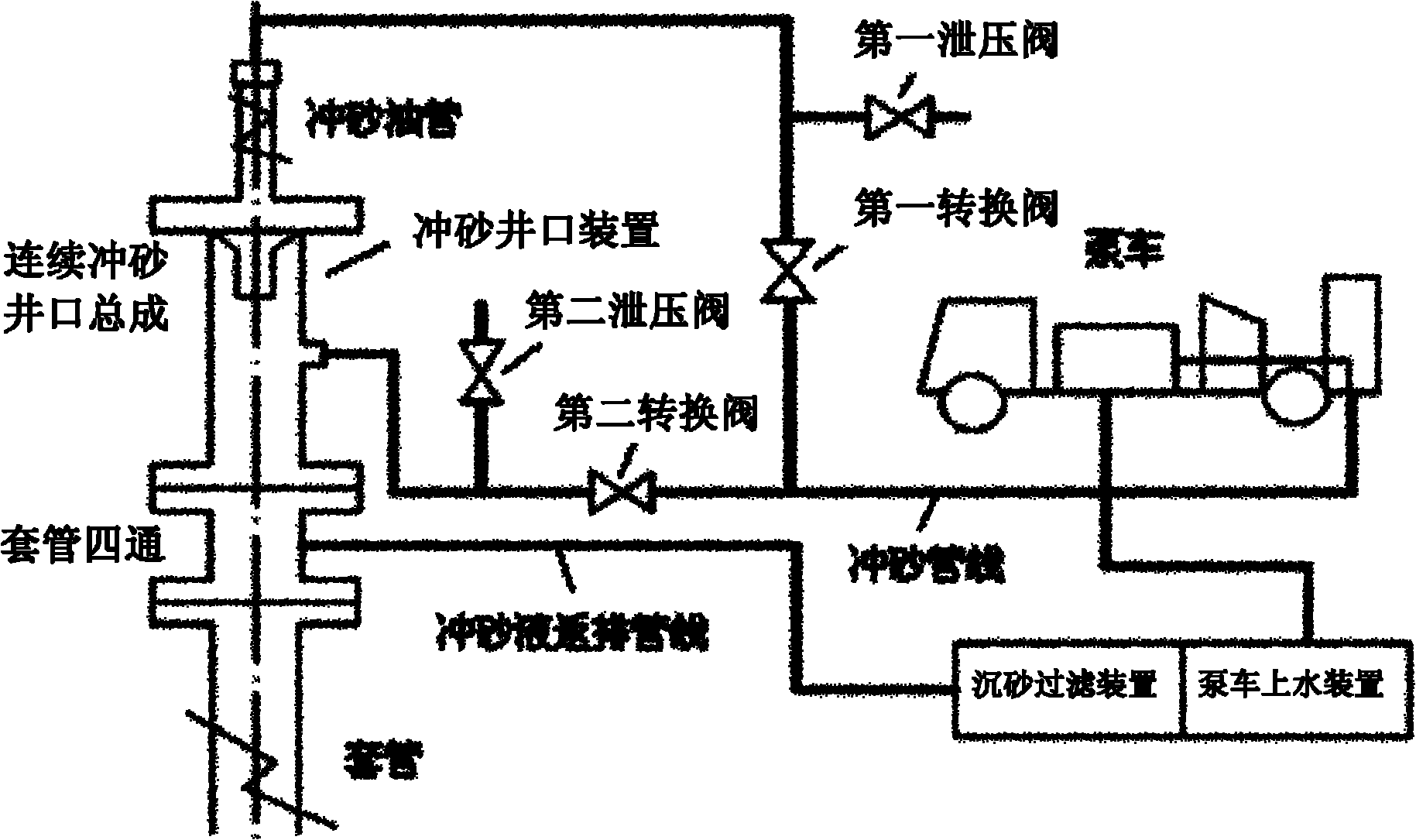 Ground sand washing device for horizontal well and application method thereof