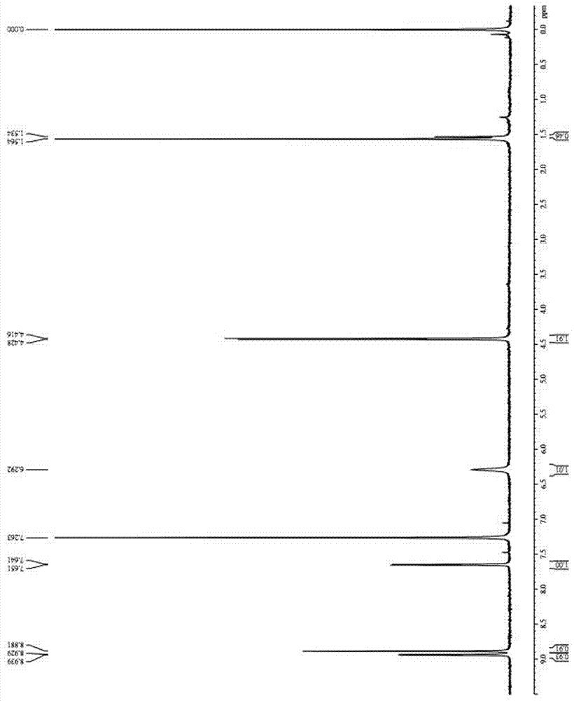 Method for transforming N-cyanomethyl bis(trifluoromethyl) nicotinamide into flonicamide and application thereof