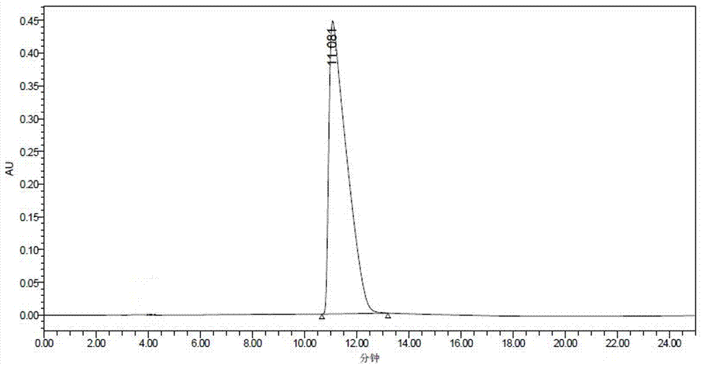 Method for transforming N-cyanomethyl bis(trifluoromethyl) nicotinamide into flonicamide and application thereof