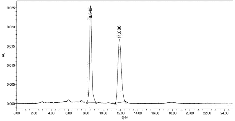 Method for transforming N-cyanomethyl bis(trifluoromethyl) nicotinamide into flonicamide and application thereof