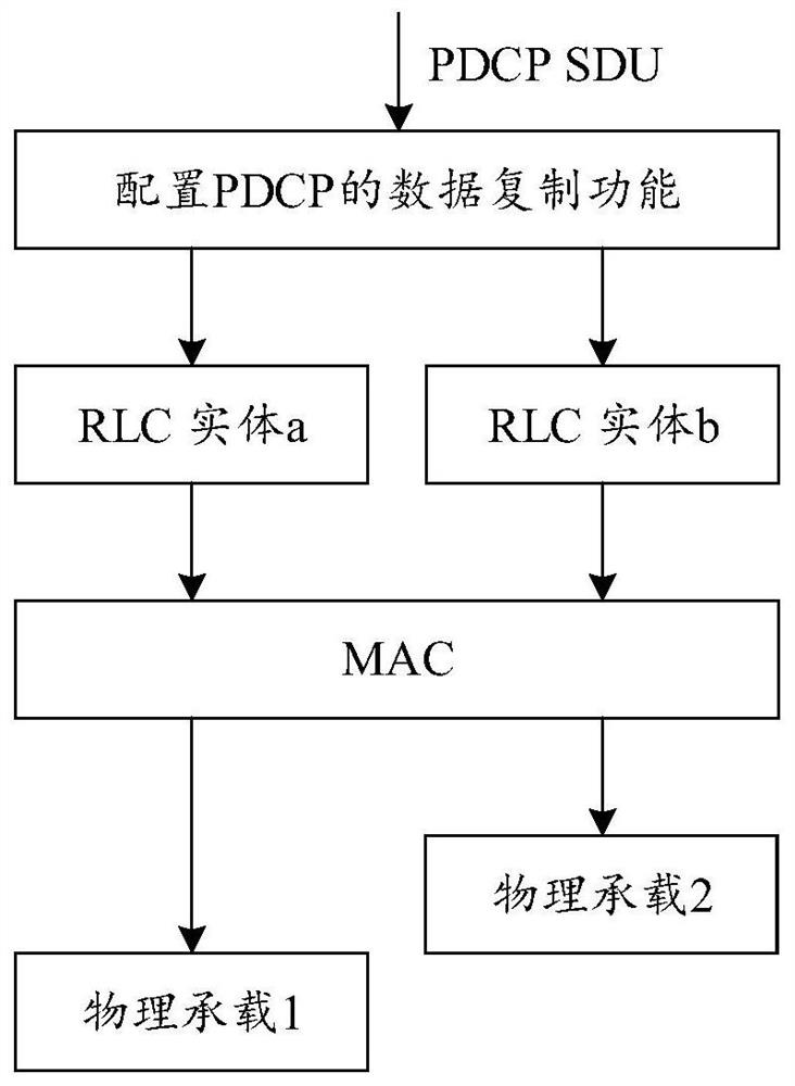 Data processing method, terminal equipment and storage medium