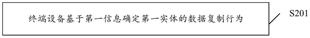 Data processing method, terminal equipment and storage medium