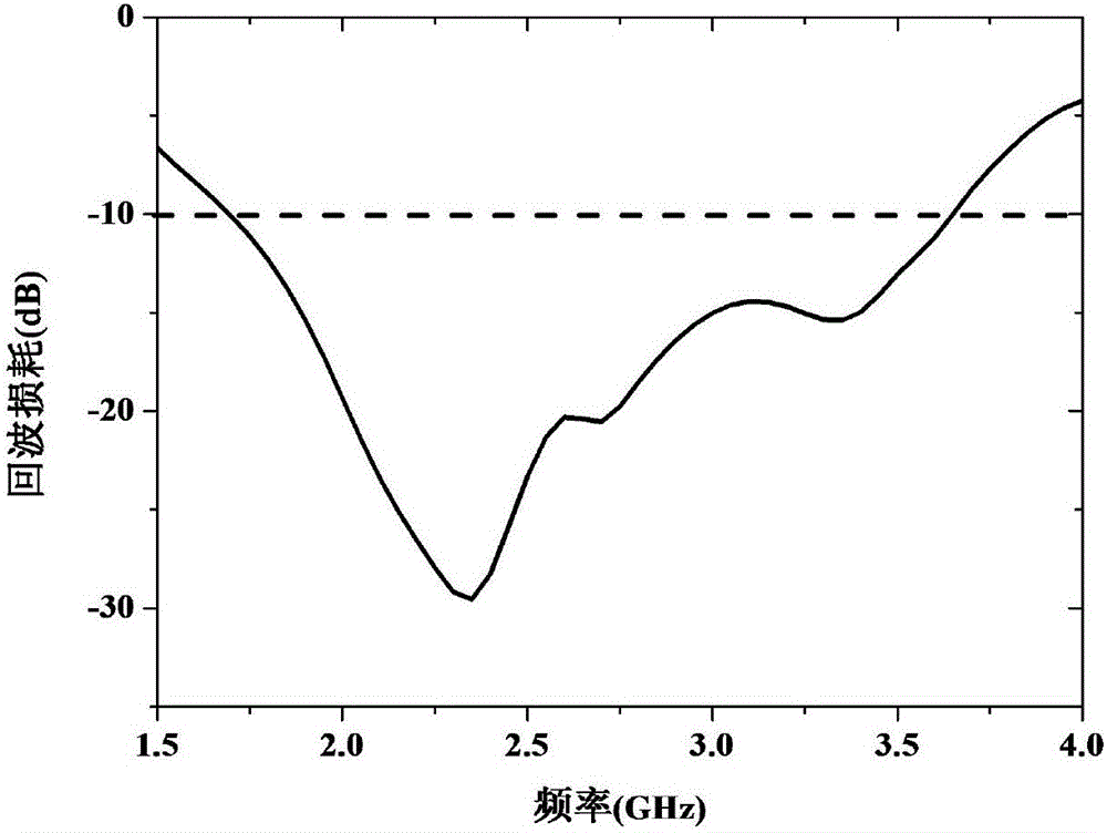 Broadband circular polarized antenna