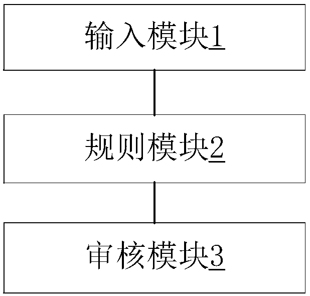 Intellectual property policy risk prevention system and intellectual property transaction system and method based on the same