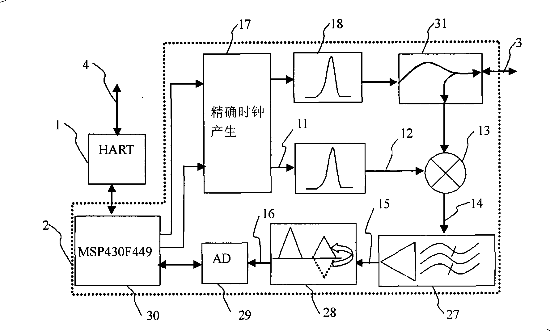 High precision low-power consumption radar liquid level instrument system