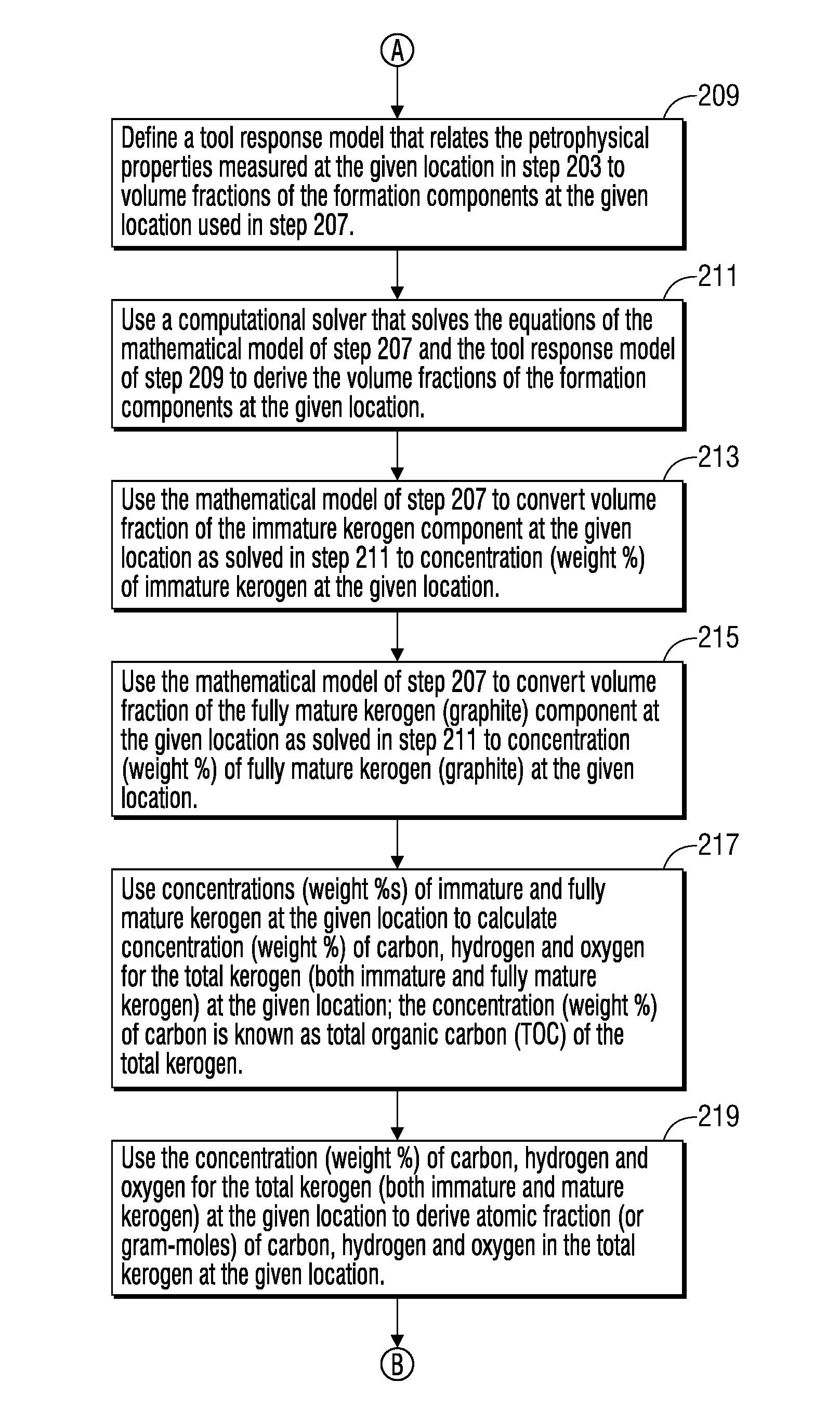 Method and Apparatus for Evaluation of Hydrocarbon-Bearing Reservoirs