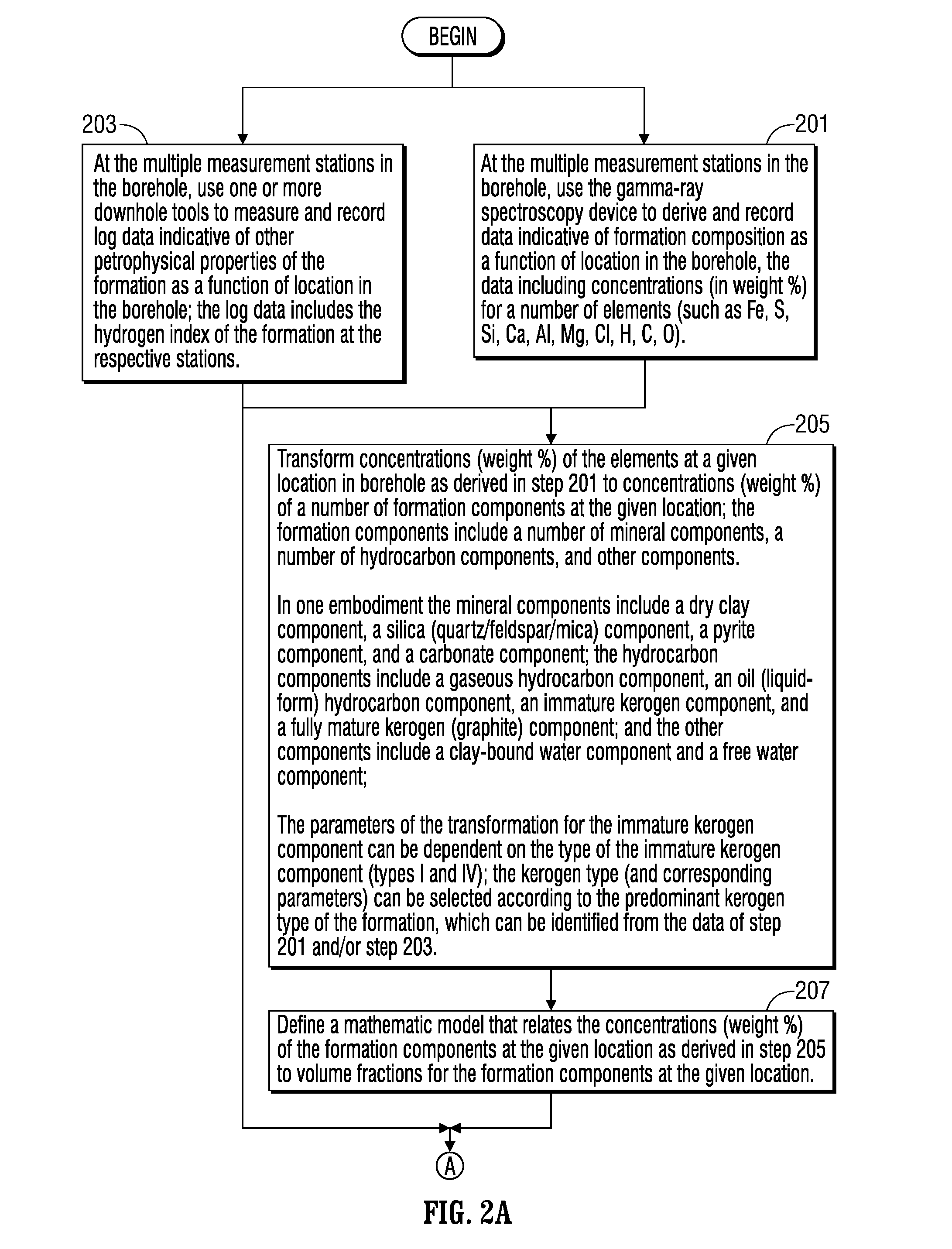 Method and Apparatus for Evaluation of Hydrocarbon-Bearing Reservoirs