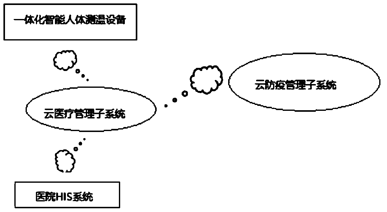 Integrated intelligent human body temperature measurement equipment and management system and method