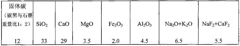 Cogged ingot continuous casting crystallizer protecting slag and preparation method thereof