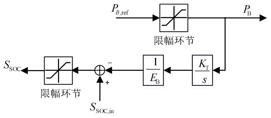 Double-layer AGC frequency modulation control method considering operation economic cost and energy storage SOC consistency