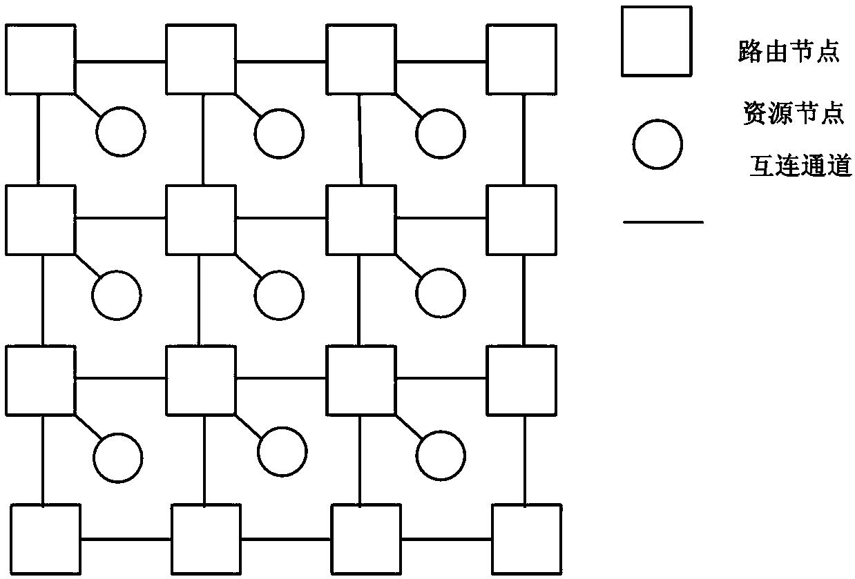 A Dynamic Steering Routing Algorithm Based on "Packet-Circuit" Switching Technology