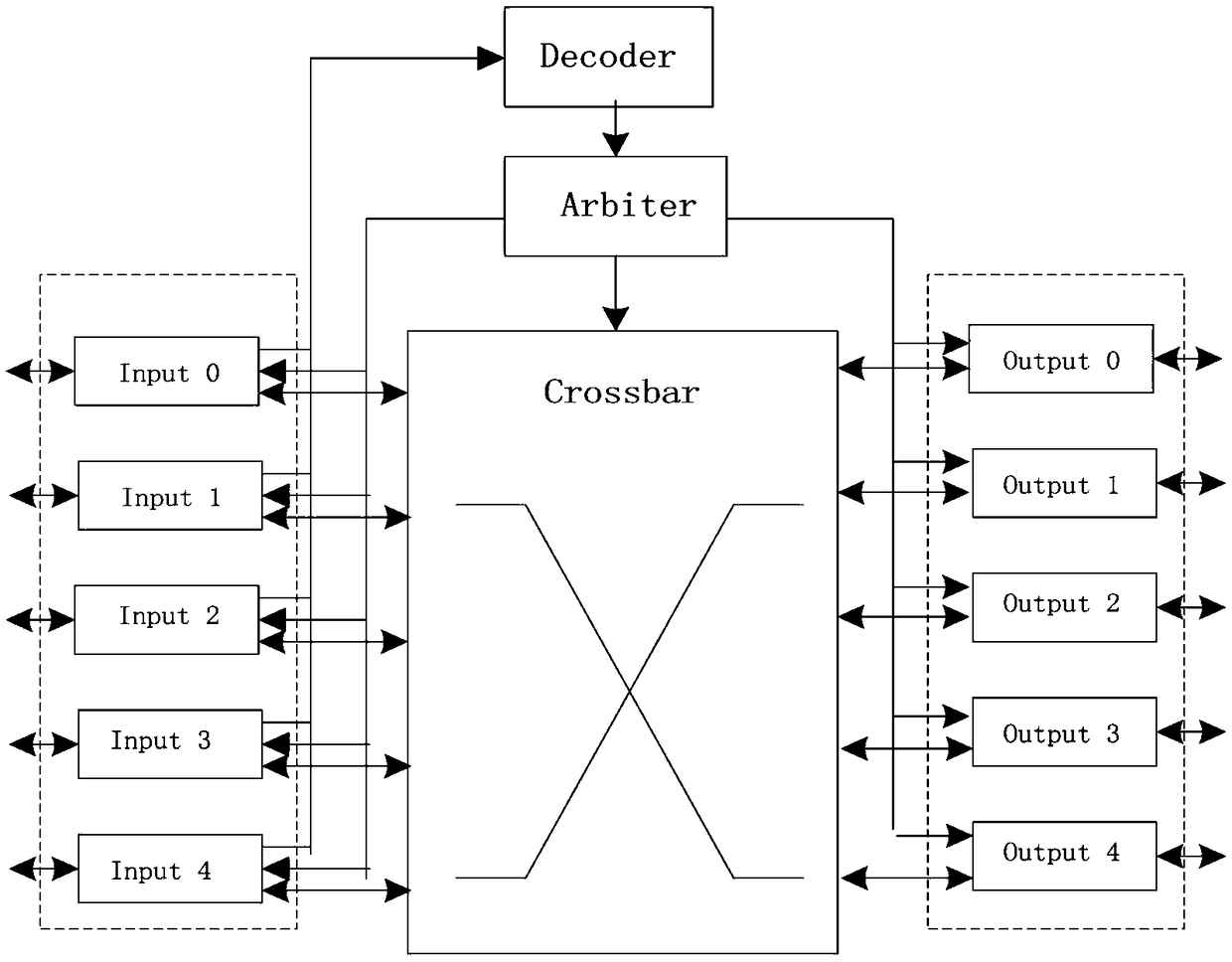 A Dynamic Steering Routing Algorithm Based on "Packet-Circuit" Switching Technology