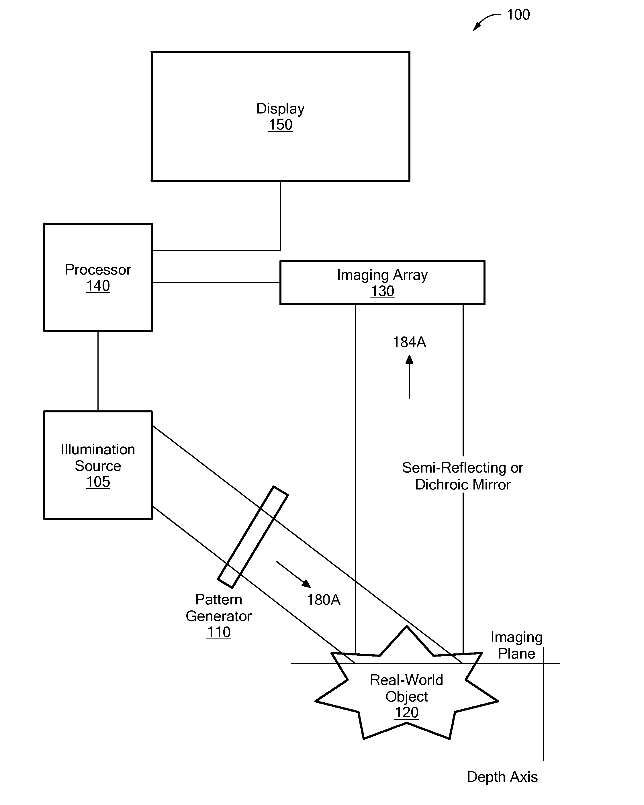 System and Method for Producing an Optically Sectioned Image Using Both Structured and Uniform Illumination