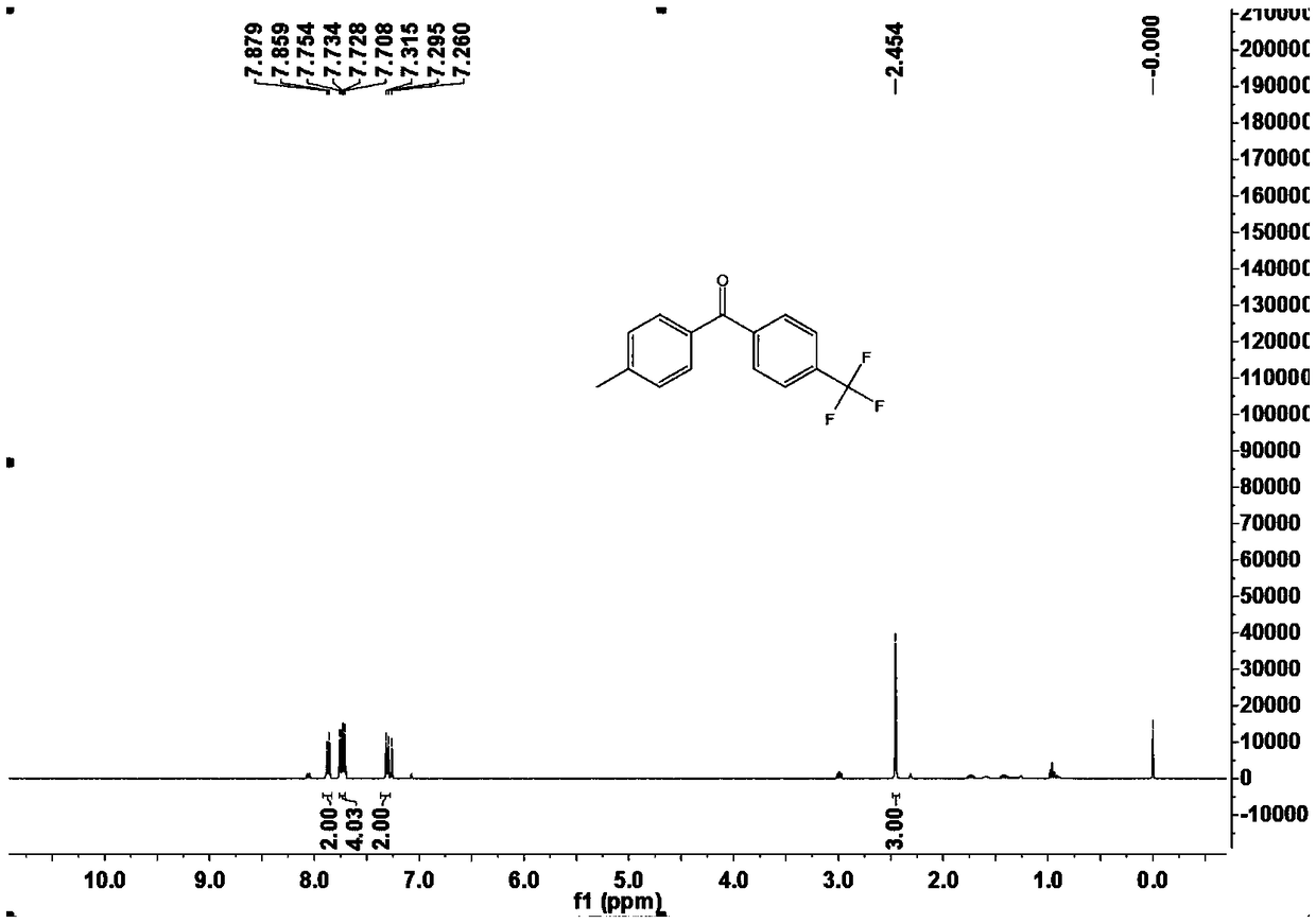 Synthetic method of ketone compounds