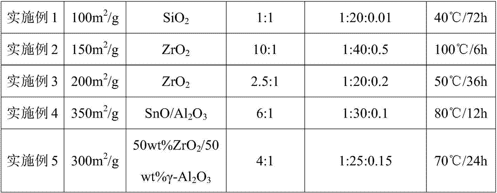 Method for preparing concentrated formaldehyde from low-formaldehyde-content materials