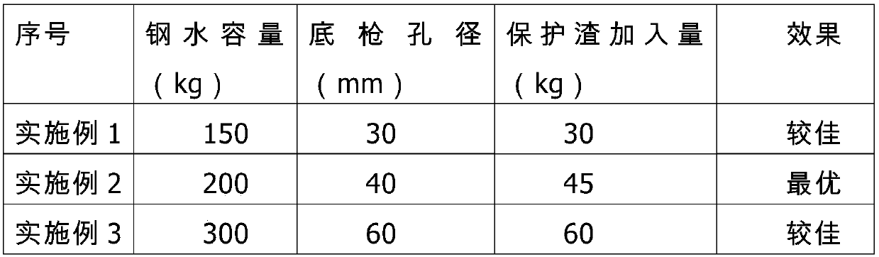 Slag-metal reaction simulation test device and method for continuous casting crystallizer covering slag