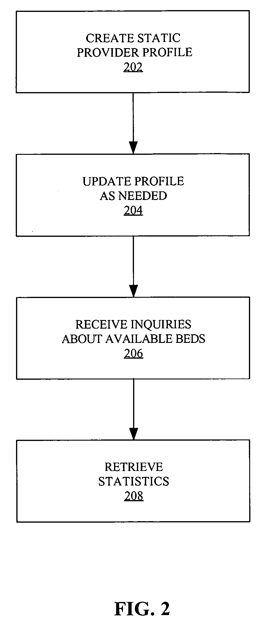 Available inpatient psychiatric bed locator and community resource need tracker