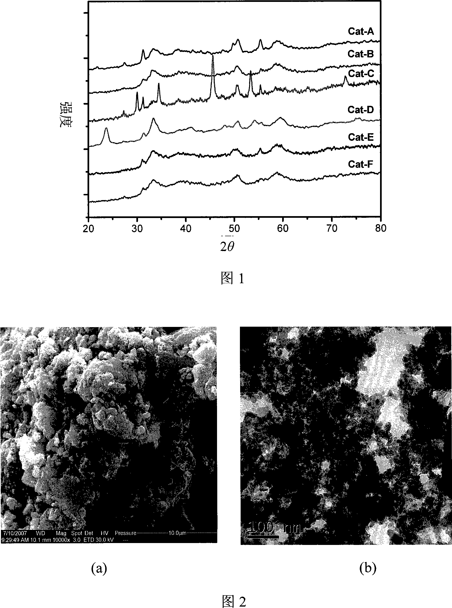 Multi-metal noumenon catalyzer for hydrodesulphurization of diesel oil, producing method and application of the same