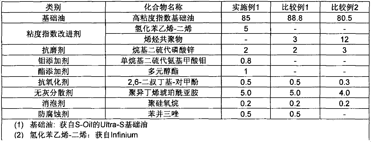 Long-life gasoline engine oil composition