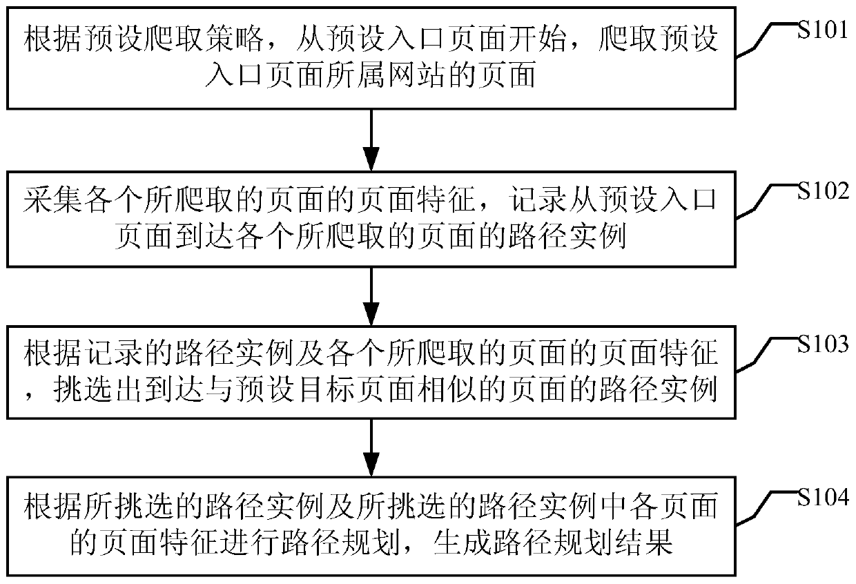 A crawling path planning method and device