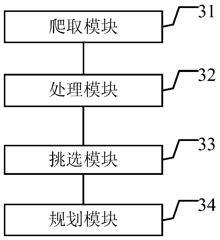 A crawling path planning method and device